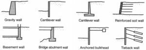 retaining walls types
